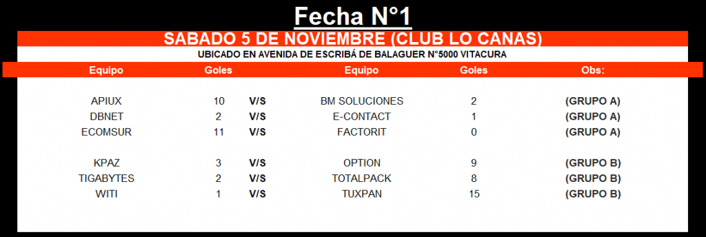 Resultados Fecha 1 del Campeonato Chiletec 2022