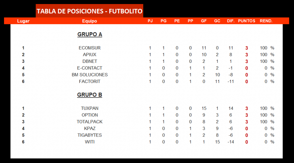 Tabla de posiciones
